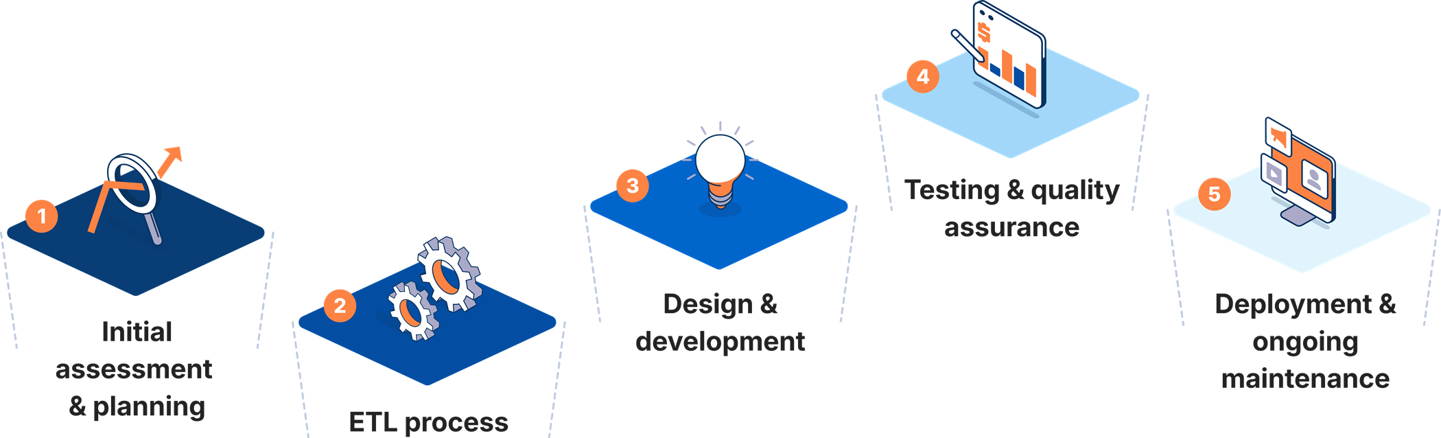 Standard API – Data Solution for Credit Process
