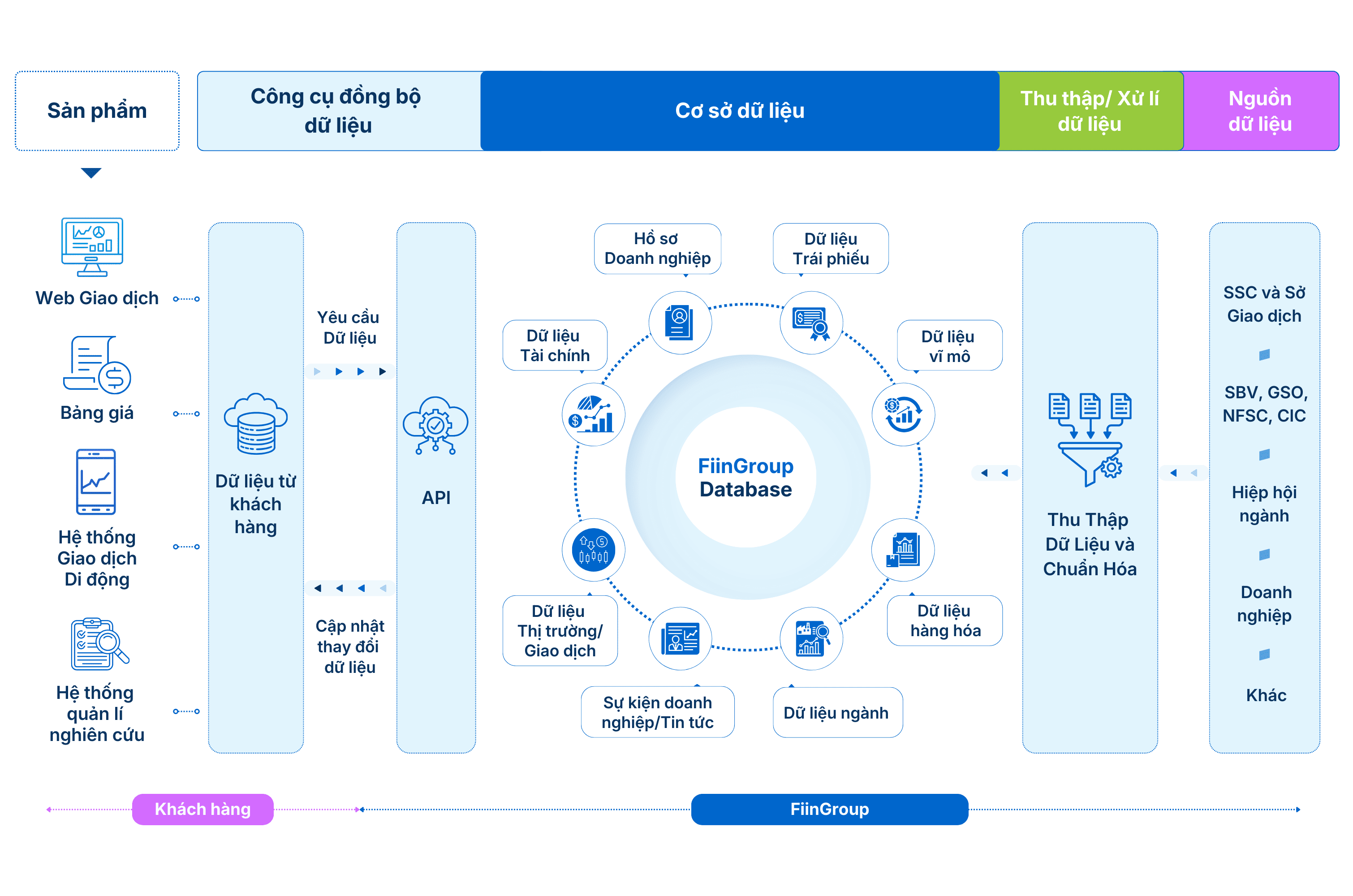 Giải pháp Dữ liệu Chứng khoán​ (API Datafeed, Microsite)
