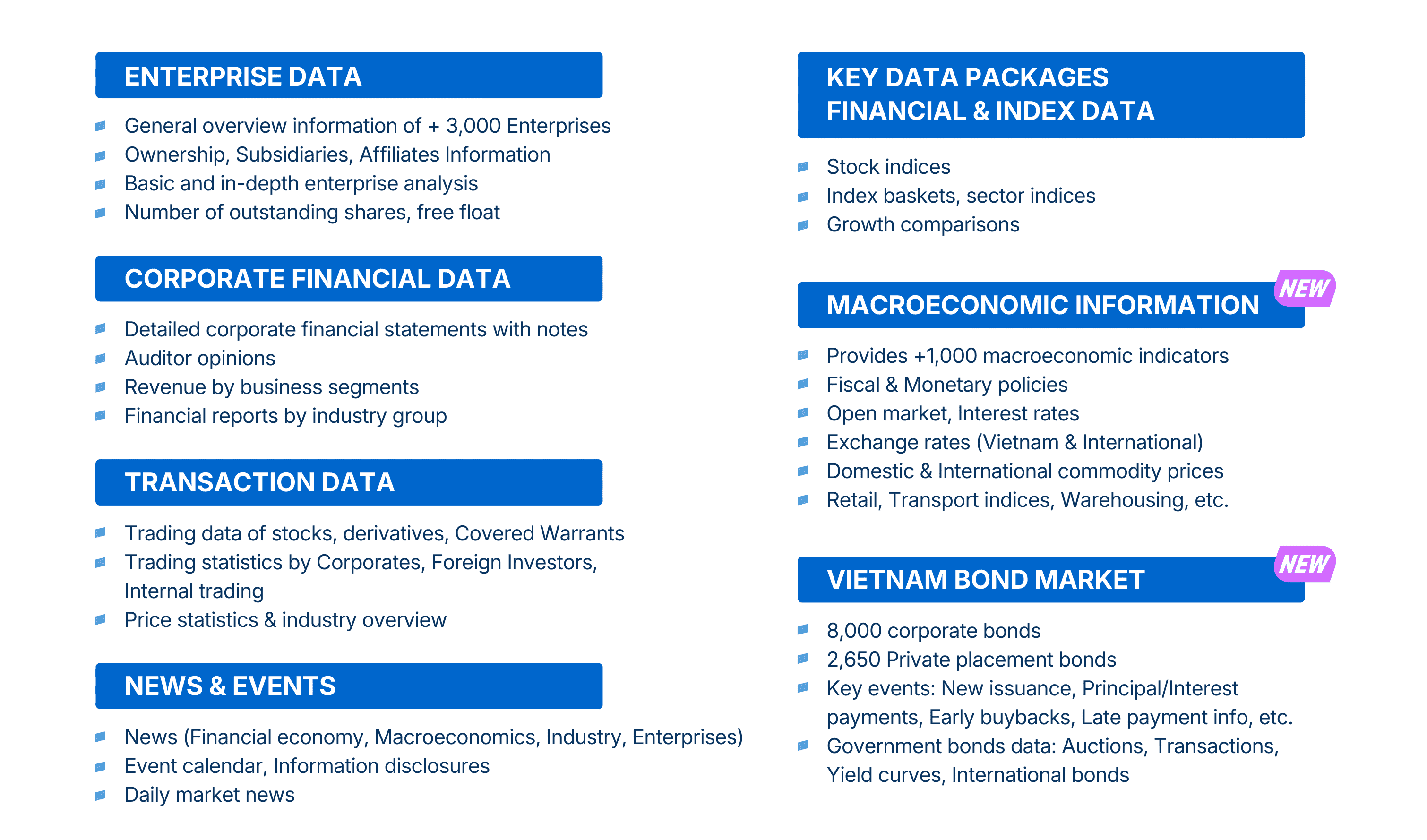 Stock Data Solutions (API Datafeed, Microsite)
